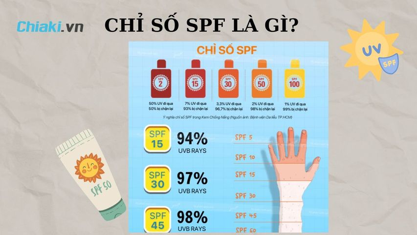 Chỉ số SPF là gì? Ý nghĩa của chỉ số SPF trong kem chống nắng