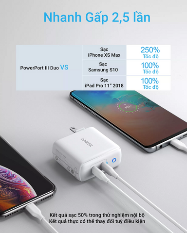 Sạc Anker Powerport III Duo 36W A2628 - Bộ sạc nhanh 2 cổng USB-C PowerIQ 3.0 cho điện thoại và máy tính bảng, nhỏ gọn và tiện lợi