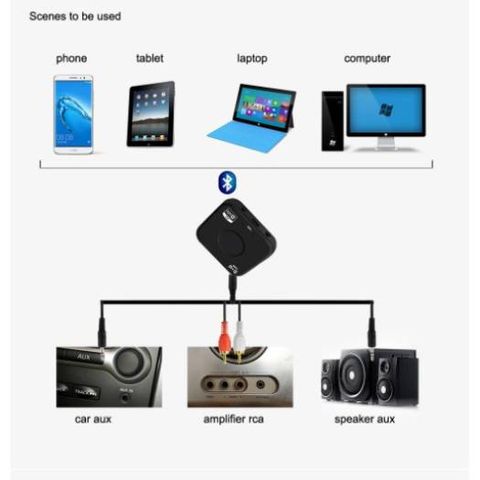 Thiết Bị Thu Bluetooth 4.2 BT7 Plus - Kết Nối Nhanh, Âm Thanh Cao Cấp, Hỗ Trợ NFC & Mic Đàm Thoại - Phụ Kiện Tiện Dụng Cho Mọi Thiết Bị