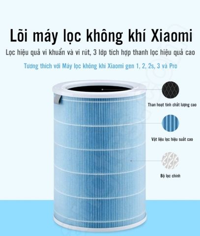 Lõi Lọc Không Khí Xiaomi M2R-FLP - Bụi Mịn Cơ Bản, Hiệu Suất Lọc Tối Ưu, Phụ Kiện Máy Lọc Thông Minh