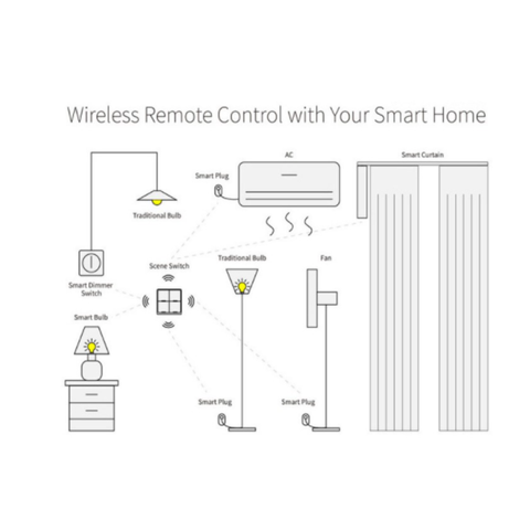 Công Tắc Ngữ Cảnh Dán Tường Thông Minh 4 Nút Tuya Zigbee - Điều Khiển Thiết Bị Từ Xa - Phụ Kiện Nhà Thông Minh Tiện Lợi