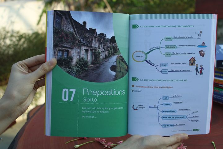 Sách Ngữ Pháp Tiếng Anh Mindmap - Cấu Trúc Ngữ Pháp Bằng Sơ Đồ Tư Duy Sinh Động, Hình Ảnh Minh Họa Thú Vị