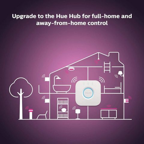 Bộ điều khiển trung tâm Philips Hue Bridge PH/VN - Quản lý 50 đèn thông minh, điều khiển bằng giọng nói, hỗ trợ Zigbee, tự động hóa nhà thông minh.