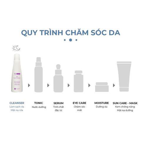 Sữa Rửa Mặt Cấp Ẩm Tegoder HA Face Cleanser 200ml - Dưỡng Da Mềm Mịn, Loại Bỏ Bụi Bẩn và Bã Nhờn, Phù Hợp Với Mọi Loại Da