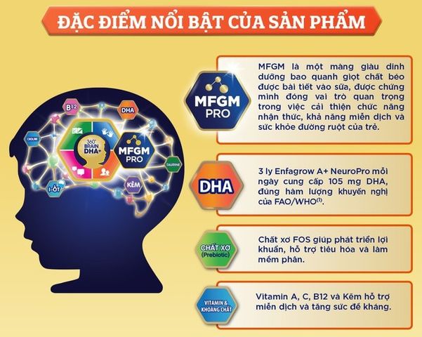 Sữa bột Enfagrow A+ Neuropro 3 vị không đổi 2.2kg cho bé 1-3 tuổi - Dinh dưỡng toàn diện với MFGM, DHA, vitamin và khoáng chất.