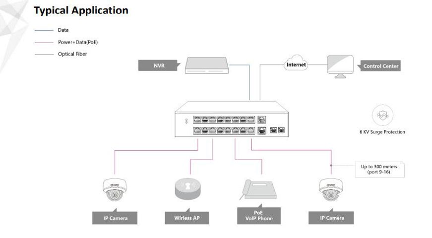 Switch mạng PoE 16 cổng Hikvision DS-3E0318P-E(B) - Chống sét 6KV, thiết kế kim loại bền bỉ, khoảng cách truyền dẫn tối đa 250m