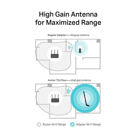 Bộ Chuyển Đổi USB Wifi TP-Link Archer T2U Plus AC600 - Tốc Độ Cao 600Mbps Băng Tần Kép 2.4GHz & 5GHz, Thích Hợp Game và Truyền Hình HD