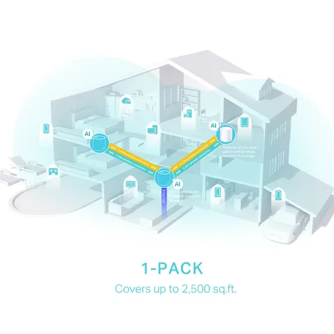 Bộ phát Wifi Mesh TP-Link Deco X50 WiFi 6 AX3000 - Phủ sóng mạnh mẽ, kết nối 150 thiết bị, Cài đặt dễ dàng cho ngôi nhà thông minh