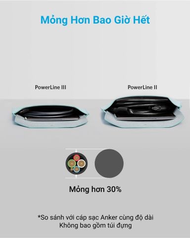 Cáp Anker PowerLine III USB-C to USB-C 0.9m A8852 - Sạc Nhanh Power Delivery, Độ Bền Cao, Thiết Kế Gọn Nhẹ, Tương Thích Với Nhiều Thiết Bị
