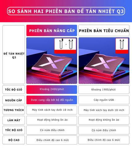 Đế tản nhiệt laptop Sidotech Q3 - 6 quạt làm mát siêu êm cho máy 12-18 inch - Thiết kế thông minh, chống trượt, LED xanh dương