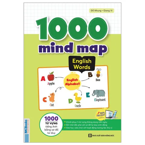 1000 mind map English words - 1000 từ vựng tiếng Anh bằng sơ đồ tư duy