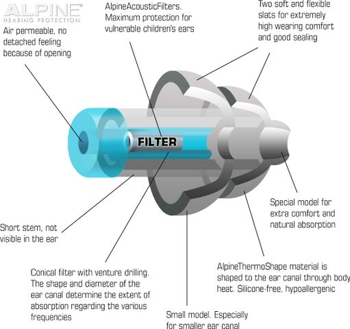 Nút Bịt Tai Chống Ồn Đi Bơi Cho Trẻ Em Alpine Pluggies Kid - Bảo Vệ Thính Giác, Chống Nước, An Toàn Khi Vui Chơi