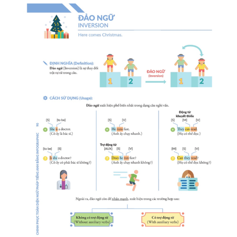 Sách Chinh Phục Toàn Diện Ngữ Pháp Tiếng Anh Bằng Infographic Tập 2 - Hướng Dẫn 10 Chuyên Đề Ngữ Pháp Hiện Đại và Thực Hành