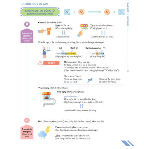 Sách Chinh Phục Toàn Diện Ngữ Pháp Tiếng Anh Bằng Infographic Tập 2 - Hướng Dẫn 10 Chuyên Đề Ngữ Pháp Hiện Đại và Thực Hành