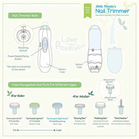 Máy Dũa Móng Tay Trẻ Em và Người Lớn Little Martin's - Thiết Kế Êm Ái, Đèn LED Hỗ Trợ Cắt Móng Đêm, An Toàn và Tiện Lợi