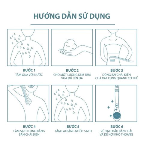 Bàn chải tắm điện tự động Mifan - Thiết bị làm đẹp 4 trong 1, công nghệ massage và làm sạch sâu cho cơ thể với 4 đầu chải, chống nước IPX6.