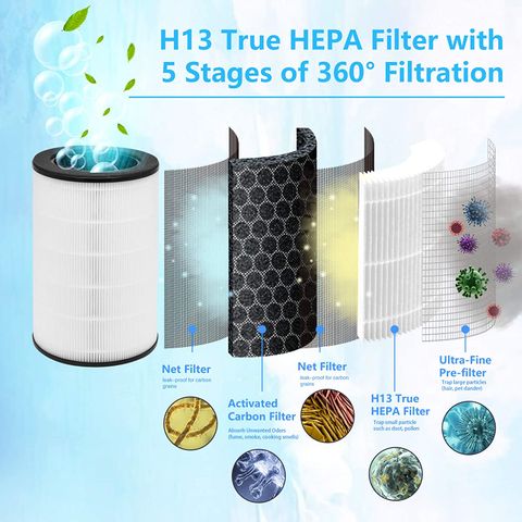 Lõi Lọc Không Khí HEPA HoMedics AP-T40FL - Lọc Bụi, Khói, Chất Gây Dị Ứng, Tương Thích Máy Lọc AP-T40/T45, Bảo Hành 2 Năm