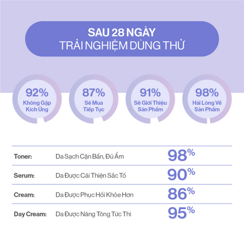 Bộ Dưỡng Trắng Da Gilaa Saffron Tone Up - Toner và Tinh Chất Dưỡng Sáng Da, Chăm Sóc Da Toàn Diện, Cấp Ẩm Hiệu Quả