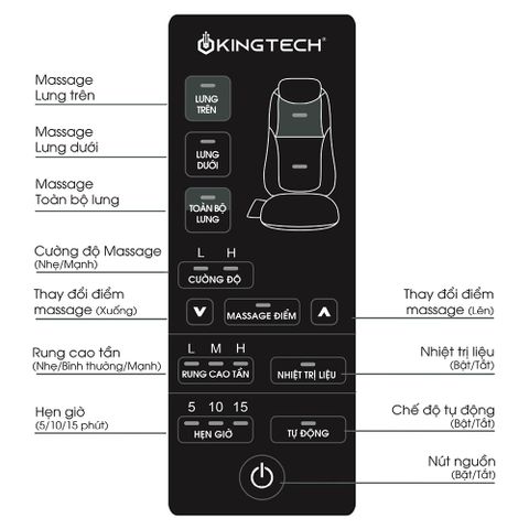 Đệm Ghế Massage Lưng 3D KINGTECH KC-500S - Thiết Kế Công Thái Học, Công Nghệ Shiatsu Hiện Đại, Giải Pháp Thư Giãn Tối Ưu