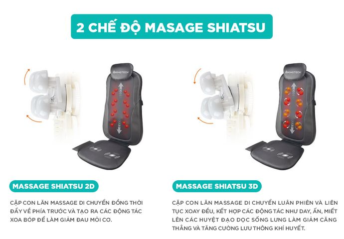Đệm Ghế Massage Lưng 3D KINGTECH KC-500S - Thiết Kế Công Thái Học, Công Nghệ Shiatsu Hiện Đại, Giải Pháp Thư Giãn Tối Ưu