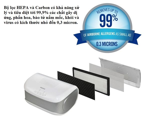 Máy Lọc Không Khí 3 Tốc Độ Gió TotalClean HoMedics AP-DT10WT - Bộ Lọc HEPA & Carbon, Phù Hợp Cho Phòng Dưới 40m2, Sức Khỏe Tối Ưu