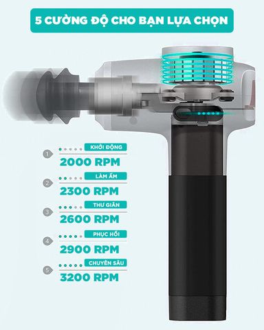 Máy Massage Cầm Tay Kingtech Max 1 - Mô Hình Tập Thể Thao, Công Suất 3200 Vòng/Phút, Thiết Kế Đa Năng 5 Cấp Độ, Thời Gian Sử Dụng Lên Đến 7 Giờ