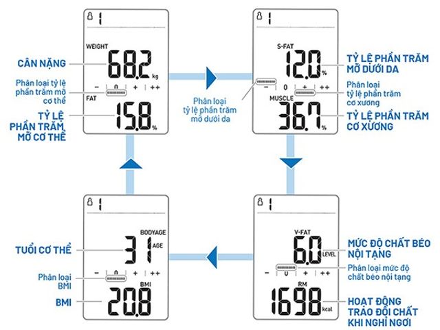 Máy Đo Thành Phần Cơ Thể Omron HBF-702T Kết Nối Bluetooth - Cân Sức Khỏe Điện Tử Phân Tích Toàn Diện Hỗ Trợ Theo Dõi Sức Khỏe Tại Nhà