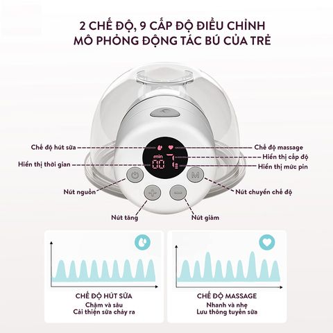 Máy hút sữa điện đơn 2 chế độ CHIBÉ CB019 - Nhỏ gọn, nhẹ nhàng, pin 1000mAh, massage tự nhiên cho mẹ, tiện dụng khi di chuyển.