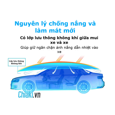 Ô Che Nắng, Che Mưa Xe Hơi Thông Minh Dingku - Giải Pháp Hiện Đại Bảo Vệ Xe Khỏi Nắng Mưa, Thiết Kế Tiện Dụng, Điều Khiển Từ Xa