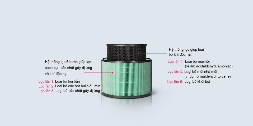 Bộ Màng Lọc Thay Thế LG AS65GDWH0 - Lọc Không Khí 360 Độ, Diệt Khuẩn 99,9%, LOẠI BỎ BỤI SIÊU MỊN, Khử Mùi Hiệu Quả