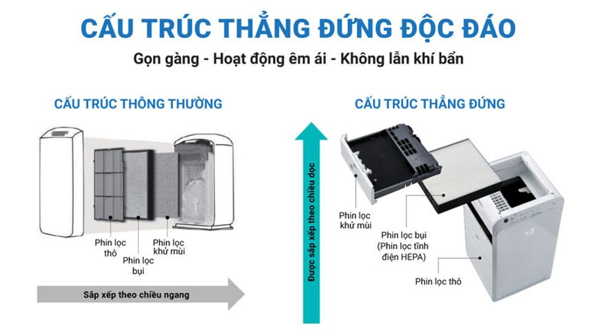Máy Lọc Không Khí Daikin MC55UVM6-7 - Công Nghệ Streamer 4 Cấp Lọc, Diện Tích 45m2, Điều Khiển Từ Xa, Hút Gió 3 Hướng, Lọc Bụi PM2.5