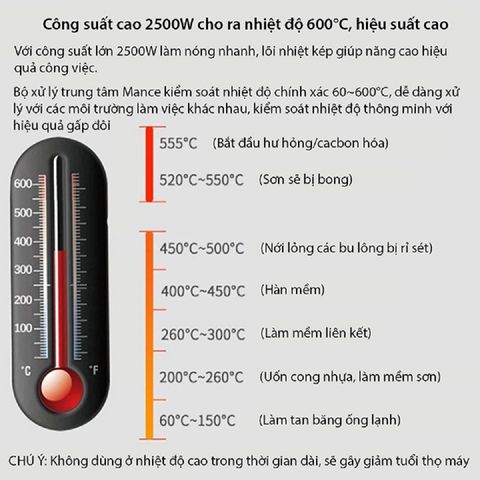 Máy khò nhiệt đa năng Doron KT-806 2500W - Thiết bị gia dụng cầm tay khò màng co, đóng seal, dán decal, bọc quà hiệu quả