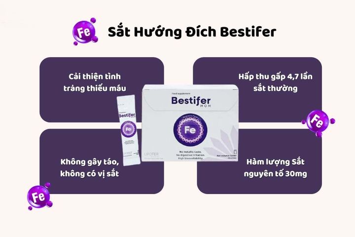 Sắt Hướng Đích Bestifer Mom Dành Cho Bà Bầu - Hỗ Trợ Bổ Máu, Dạng Gói Tiện Dụng, Không Gây Táo Bón, Vitamin B6 & B12 30mg Sắt/ngày