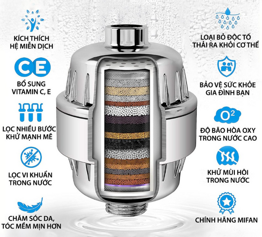 Bộ lọc nước vòi hoa sen Mifan 20 bước - Khử mùi, làm mềm nước, bổ sung khoáng chất an toàn cho sức khỏe gia đình