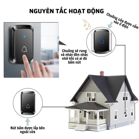 Chuông Cửa Không Dây Thông Minh CTFAST A50 - Thiết Kế Hiện Đại, 60 Nhạc Chuông, Kết Nối 300m, Âm Thanh Rõ Nét, Thích Hợp Cho Mọi Không Gian