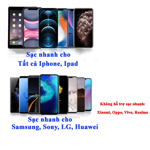Ổ Cắm Sạc Nhanh 2 Cổng Type C & USB PD QC - Gắn Trên Xe Máy, Ô Tô, Tàu Thuyền - Thích Hợp Cho Android & iOS