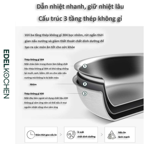 Chảo Sâu Lòng Inox 304 Chống Dính Edelkochen Easy Prism - Thiết Kế Sang Trọng, Dễ Dàng Sử Dụng, Chịu Nhiệt Tốt, Đường Kính 24cm/28cm