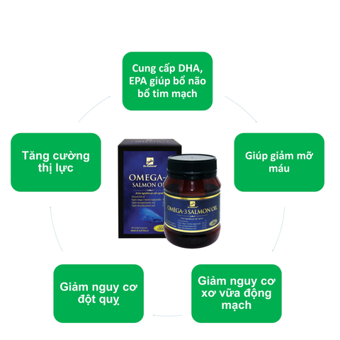 Viên uống Omega 3 dầu cá Hồi Úc Omega 3 Salmon oil (90 viên)