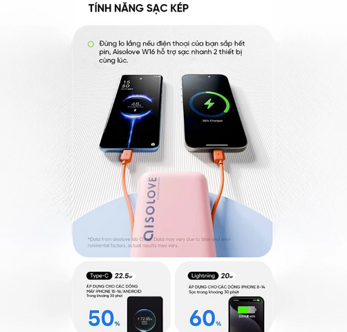 Pin Sạc Dự Phòng Xiaomi Aisolove W16 10000mAh 22.5W Cáp Type-C - Sạc Nhanh Hỗ Trợ Nhiều Thiết Bị, Thiết Kế Nhỏ Gọn, Đa Màu Sắc