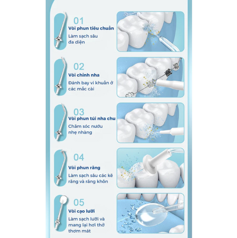 Máy Tăm Nước Cầm Tay SeaSy L6 - 5 Chế Độ, Chống Nước IPX7, Thiết Kế Tiện Lợi, Dễ Dàng Vệ Sinh, Phụ Kiện Du Lịch Thông Minh