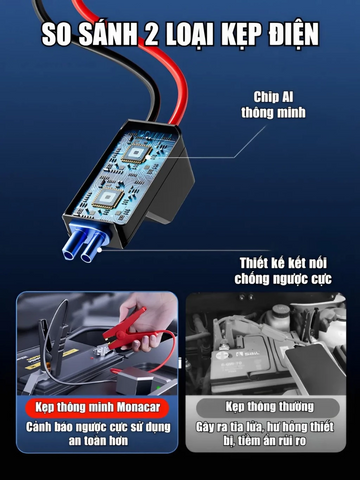 Máy Bơm Lốp, Kích Bình Ắc Quy Ô Tô 12V Monacar 14000mAh 4in1 - Thiết Bị Đa Năng Với Đèn Pin & Sạc Dự Phòng Cho Xe Hơi