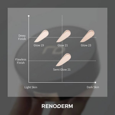 Phấn Nước RenoDerm Day Long BB Cream Gold SPF37/PA++ - Kem Trang Điểm Dưỡng Da Tự Nhiên 15g, Phù Hợp Mọi Loại Da