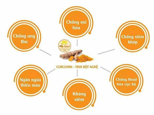 Tinh Bột Nghệ Nano Cao Cấp Vanbina Nguyên Liệu Hoàn Toàn Hữu Cơ