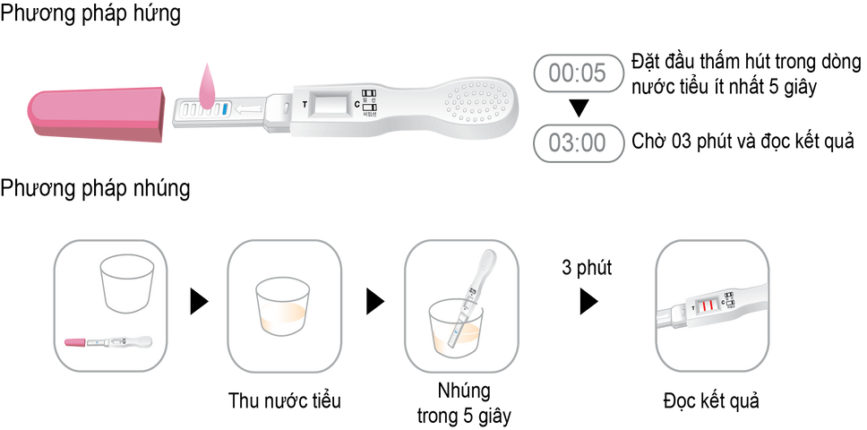 Que thử thai Humasis Hello Baby Plus-Dạng Bút - 01 Bút/hộp