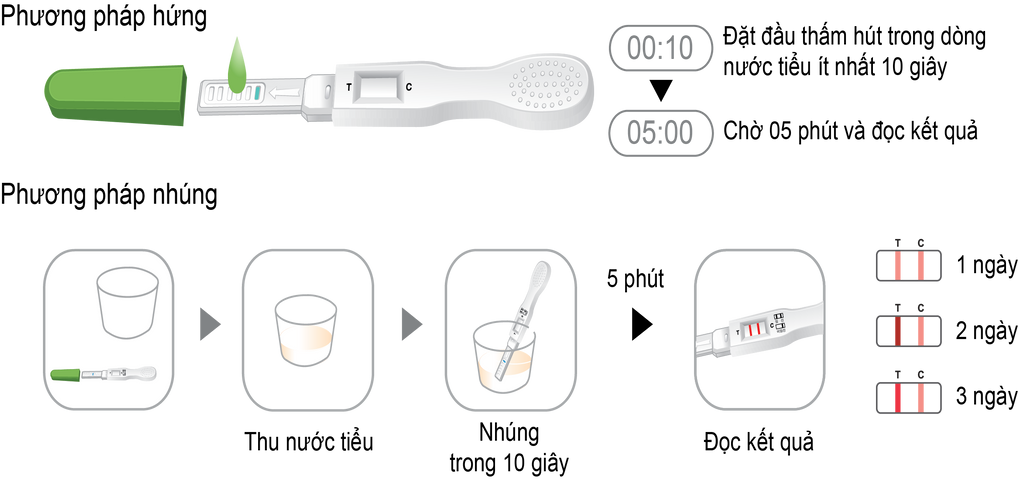 Que thử rụng trứng Humasis Safely Ovulation - Dạng bút - 3 Bút/Hộp
