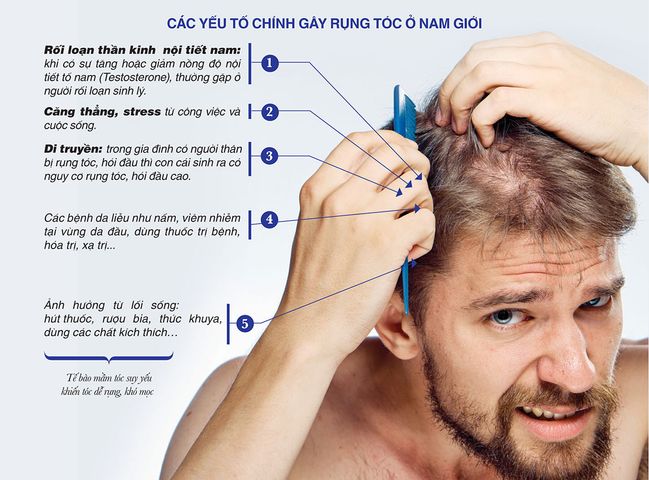 Xịt mọc tóc nhanh tinh dầu vỏ bưởi dành cho Nam bị rụng tóc, tóc thưa