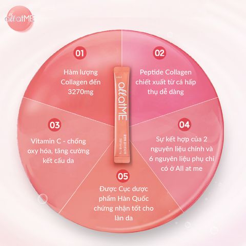 Collagen Hàn Quốc Allatme hỗ trợ trẻ hóa, Sáng Da (30 gói)