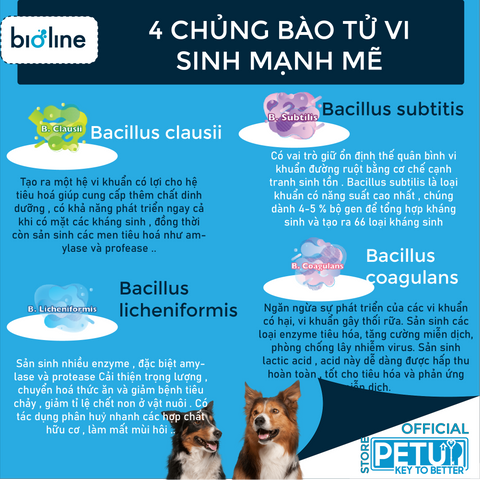 Men vi sinh 4-in-1 cho chó mèo PetUp Bioline