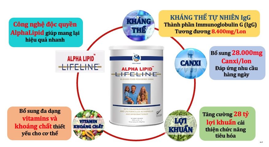 Sữa non Alpha Lipid Lifeline 450g - Tăng cường hệ miễn dịch, bổ sung canxi và lợi khuẩn cho sức khỏe toàn diện