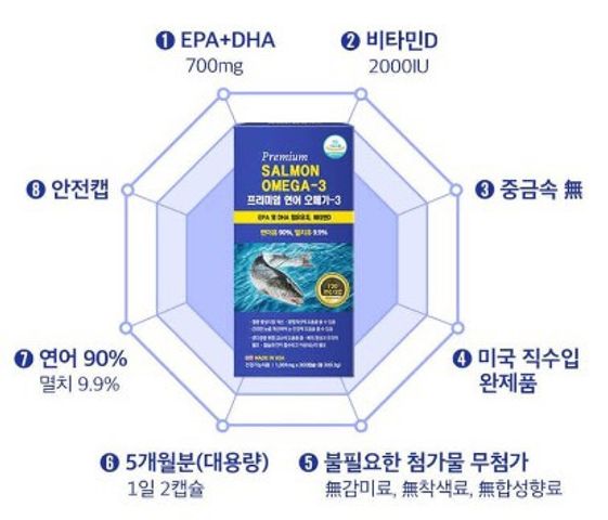 Viên uống dầu cá hồi Evergreen Premium Salmon Omega-3 lọ 300v